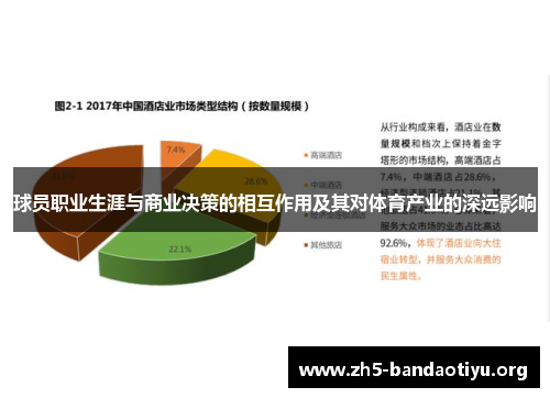 球员职业生涯与商业决策的相互作用及其对体育产业的深远影响 球员职业生涯与商业决策的相互作用及其对体育产业的深远影响