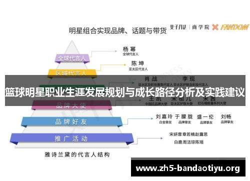 篮球明星职业生涯发展规划与成长路径分析及实践建议 篮球明星职业生涯发展规划与成长路径分析及实践建议