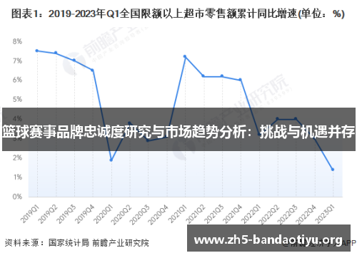 篮球赛事品牌忠诚度研究与市场趋势分析:挑战与机遇并存 篮球赛事品牌忠诚度研究与市场趋势分析:挑战与机遇并存