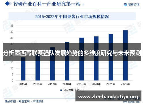 分析墨西哥联赛强队发展趋势的多维度研究与未来预测 分析墨西哥联赛强队发展趋势的多维度研究与未来预测