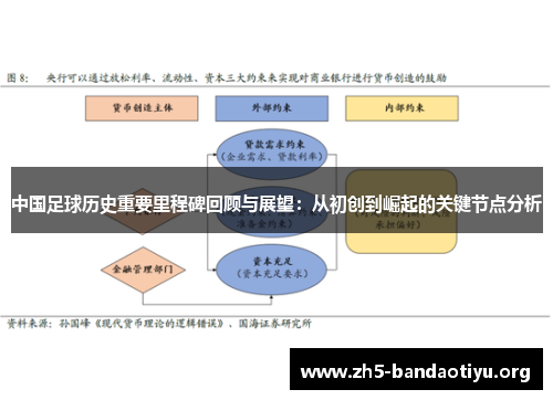 中国足球历史重要里程碑回顾与展望:从初创到崛起的关键节点分析 中国足球历史重要里程碑回顾与展望:从初创到崛起的关键节点分析