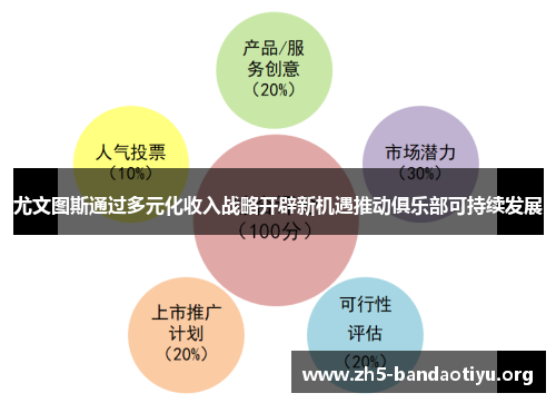 尤文图斯通过多元化收入战略开辟新机遇推动俱乐部可持续发展 尤文图斯通过多元化收入战略开辟新机遇推动俱乐部可持续发展