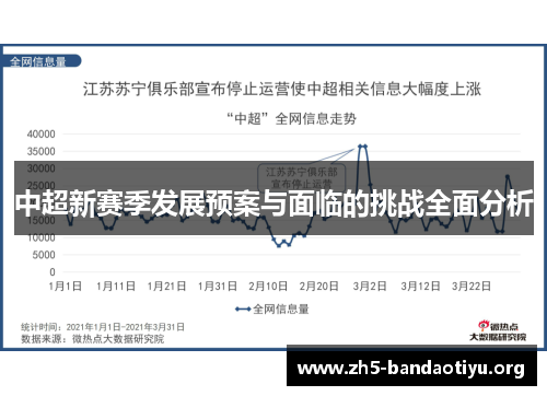 中超新赛季发展预案与面临的挑战全面分析 中超新赛季发展预案与面临的挑战全面分析