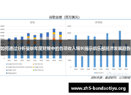 如何通过分析曼联年度财报中的各项收入增长揭示俱乐部经济发展趋势 如何通过分析曼联年度财报中的各项收入增长揭示俱乐部经济发展趋势