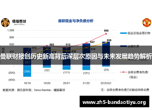 曼联财报创历史新高背后深层次原因与未来发展趋势解析 曼联财报创历史新高背后深层次原因与未来发展趋势解析