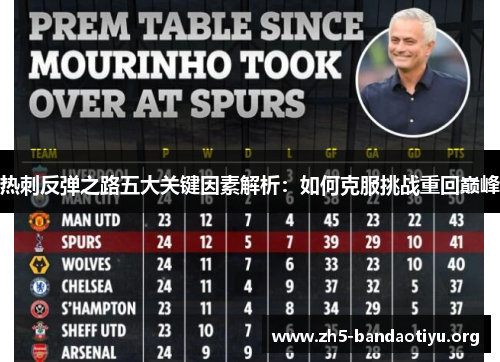 热刺反弹之路五大关键因素解析:如何克服挑战重回巅峰 热刺反弹之路五大关键因素解析:如何克服挑战重回巅峰