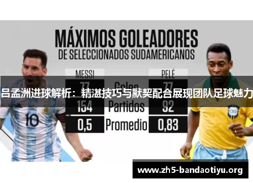 吕孟洲进球解析:精湛技巧与默契配合展现团队足球魅力 吕孟洲进球解析:精湛技巧与默契配合展现团队足球魅力