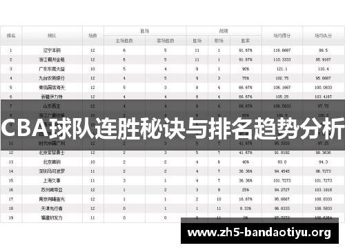 CBA球队连胜秘诀与排名趋势分析 CBA球队连胜秘诀与排名趋势分析