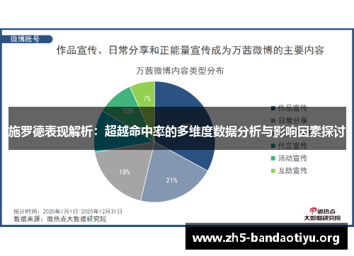施罗德表现解析:超越命中率的多维度数据分析与影响因素探讨 施罗德表现解析:超越命中率的多维度数据分析与影响因素探讨