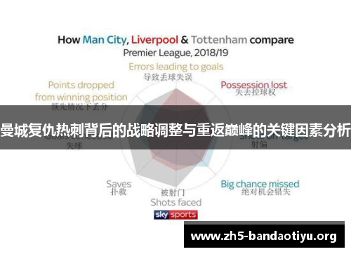 曼城复仇热刺背后的战略调整与重返巅峰的关键因素分析 曼城复仇热刺背后的战略调整与重返巅峰的关键因素分析