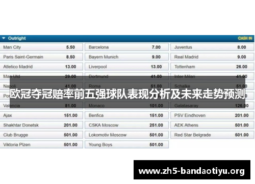 欧冠夺冠赔率前五强球队表现分析及未来走势预测