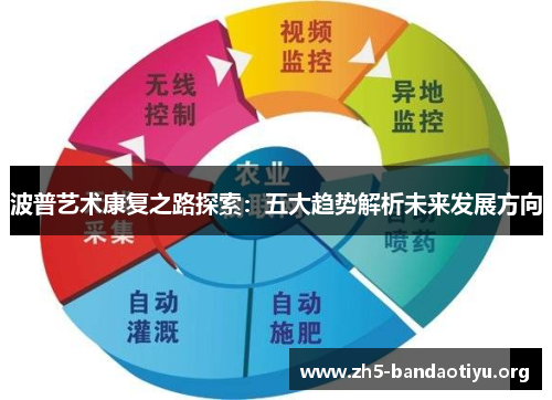 波普艺术康复之路探索:五大趋势解析未来发展方向 波普艺术康复之路探索:五大趋势解析未来发展方向