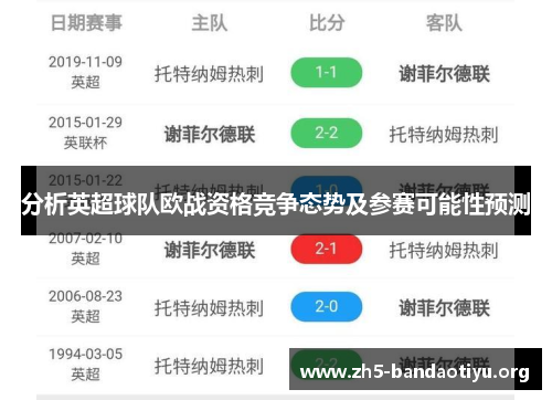 分析英超球队欧战资格竞争态势及参赛可能性预测 分析英超球队欧战资格竞争态势及参赛可能性预测