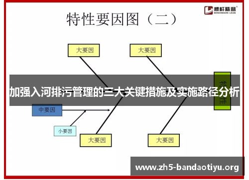 加强入河排污管理的三大关键措施及实施路径分析 加强入河排污管理的三大关键措施及实施路径分析
