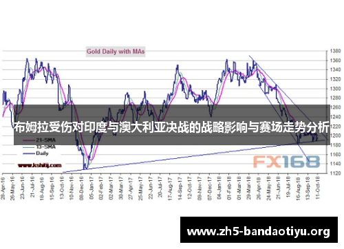 布姆拉受伤对印度与澳大利亚决战的战略影响与赛场走势分析 布姆拉受伤对印度与澳大利亚决战的战略影响与赛场走势分析