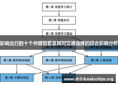 影响出行的十个关键因素及其对交通选择的综合影响分析 影响出行的十个关键因素及其对交通选择的综合影响分析