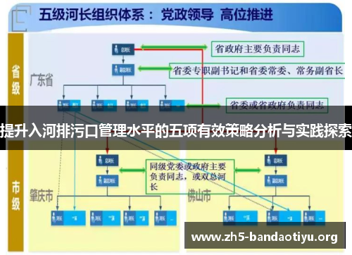 提升入河排污口管理水平的五项有效策略分析与实践探索 提升入河排污口管理水平的五项有效策略分析与实践探索