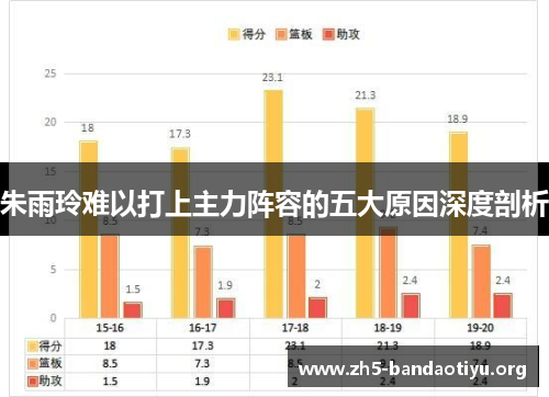 朱雨玲难以打上主力阵容的五大原因深度剖析 朱雨玲难以打上主力阵容的五大原因深度剖析