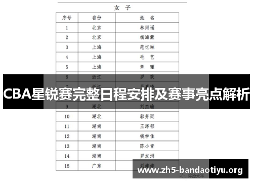 CBA星锐赛完整日程安排及赛事亮点解析 CBA星锐赛完整日程安排及赛事亮点解析