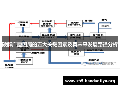 破解广厦困局的五大关键因素及其未来发展路径分析 破解广厦困局的五大关键因素及其未来发展路径分析