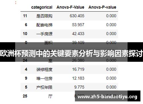 欧洲杯预测中的关键要素分析与影响因素探讨 欧洲杯预测中的关键要素分析与影响因素探讨