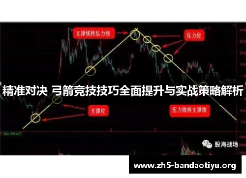 精准对决 弓箭竞技技巧全面提升与实战策略解析 精准对决 弓箭竞技技巧全面提升与实战策略解析