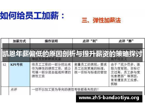 凯恩年薪偏低的原因剖析与提升薪资的策略探讨 凯恩年薪偏低的原因剖析与提升薪资的策略探讨