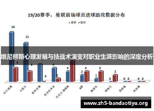 维尼修斯心理发展与技战术演变对职业生涯影响的深度分析 维尼修斯心理发展与技战术演变对职业生涯影响的深度分析