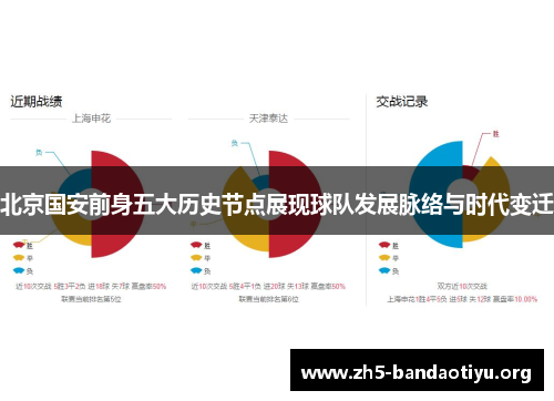 北京国安前身五大历史节点展现球队发展脉络与时代变迁 北京国安前身五大历史节点展现球队发展脉络与时代变迁
