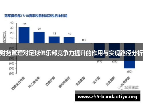 财务管理对足球俱乐部竞争力提升的作用与实现路径分析 财务管理对足球俱乐部竞争力提升的作用与实现路径分析