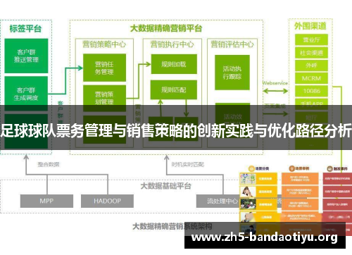 足球球队票务管理与销售策略的创新实践与优化路径分析 足球球队票务管理与销售策略的创新实践与优化路径分析