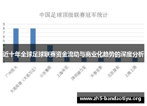 近十年全球足球联赛资金流动与商业化趋势的深度分析 近十年全球足球联赛资金流动与商业化趋势的深度分析
