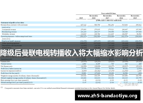 降级后曼联电视转播收入将大幅缩水影响分析 降级后曼联电视转播收入将大幅缩水影响分析